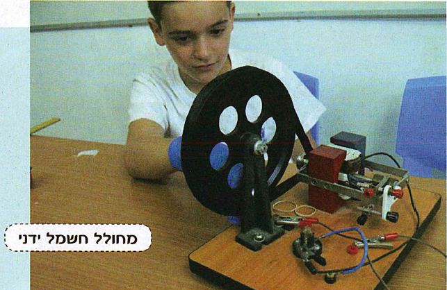 (בספר תמונה:) מחולל חשמל ידני.